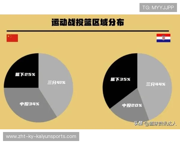 篮球比赛进攻效率与胜率关系研究